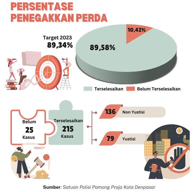 infografis